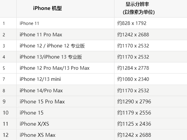 苹青浦果维修分享iPhone主屏幕壁纸显得模糊怎么办