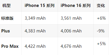 青浦苹果16维修分享iPhone16/Pro系列机模再曝光