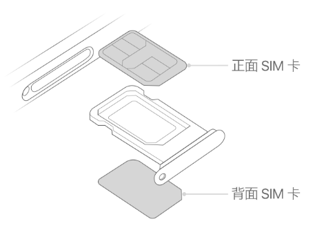 青浦苹果15维修分享iPhone15出现'无SIM卡'怎么办