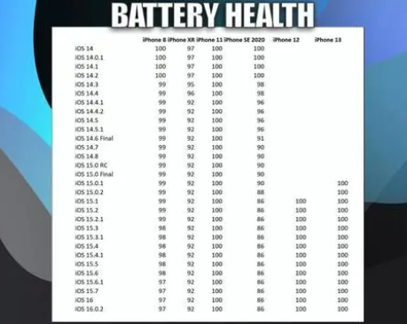 青浦苹果手机维修分享iOS16.0.2值得升级吗 