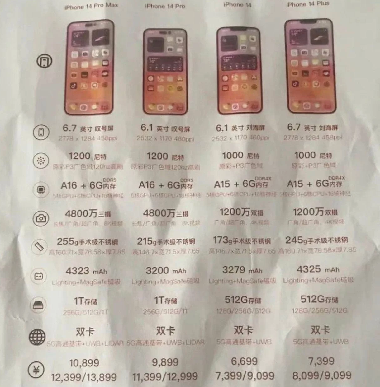 青浦苹果14维修分享苹果 iPhone 14 预售价现身 