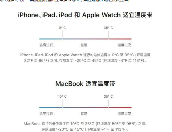 青浦苹果13维修分享iPhone 13耗电越来越快怎么办 