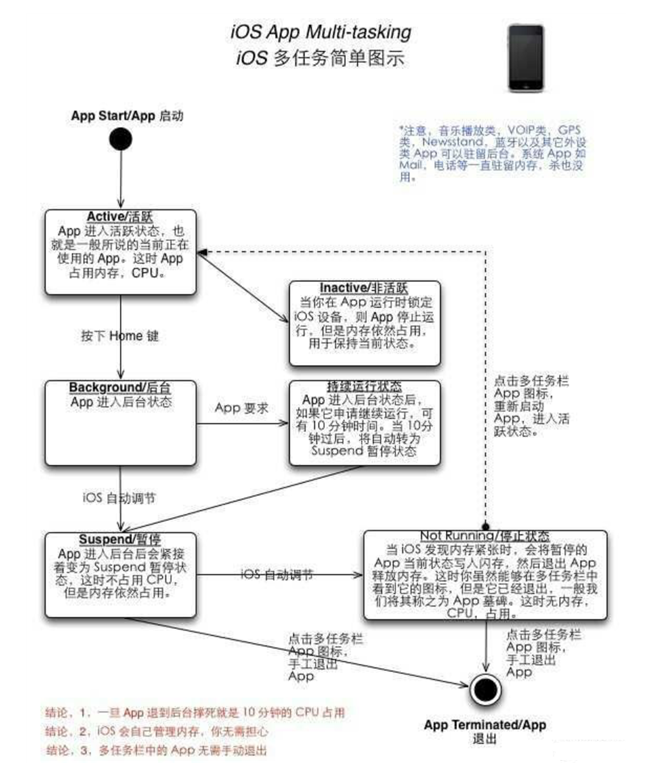 青浦苹果手机维修分享iPhone 为什么不加大内存 