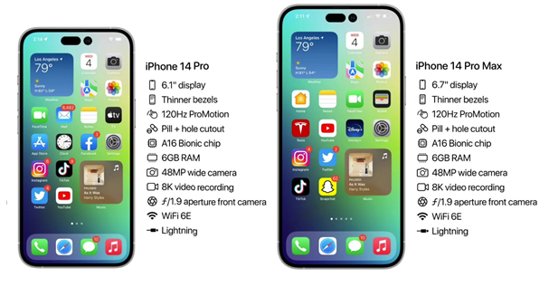 青浦苹果14维修分享iPhone 14具体参数汇总 