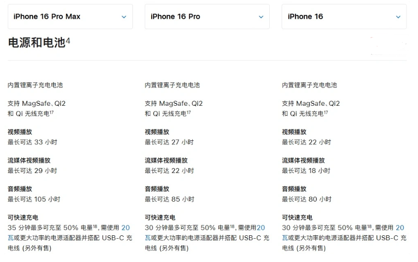 青浦苹果手机维修分享 iPhone 16 目前实测充电峰值功率不超过 39W 