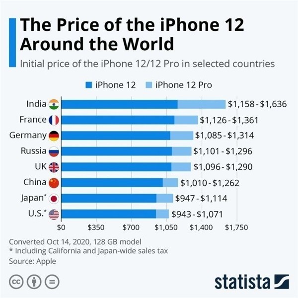 青浦苹果手机维修分享哪个购买iPhone 12/12 Pro更便宜 