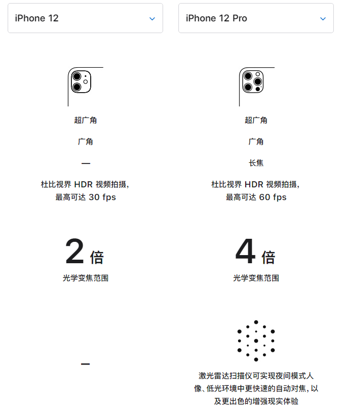 青浦苹果手机维修分享苹果 iPhone 12 与 iPhone 12 Pro 选哪款 
